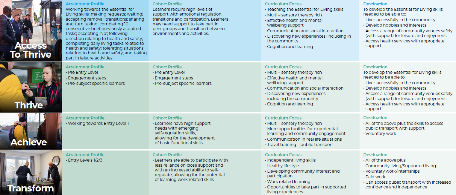 mercury-college-pathways-to-success